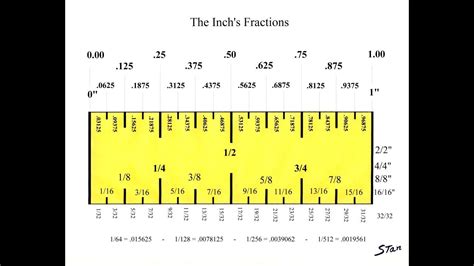 read  inches   ruler  chart helps children learn