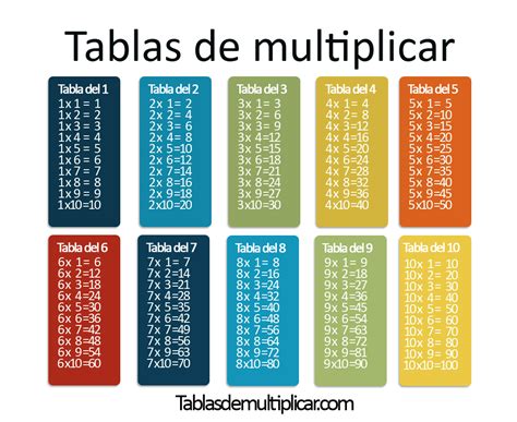 retos     de primaria tablas de multiplicar
