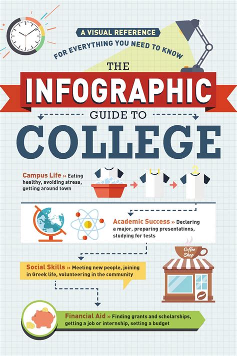 infographic guide  college   adams media official