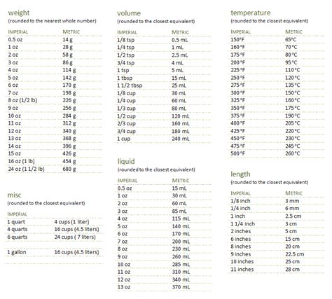 conversion charts graceful cuisine