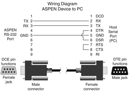 rs cable wiring diagram