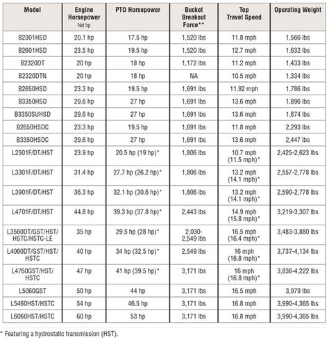 kubota tractors summarized  spec guide kubota tractors  compact tractors tractors