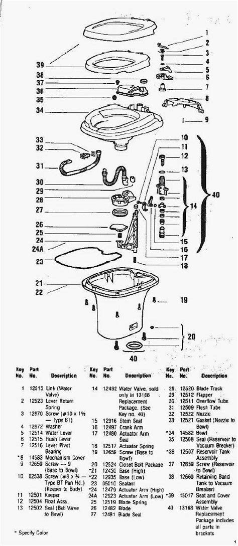 rv toilet diagram general wiring diagram