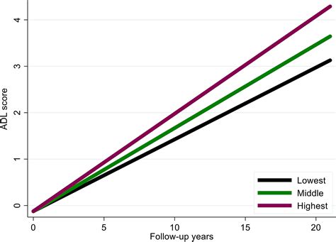 Association Of Cardiovascular Risk Burden With Risk And