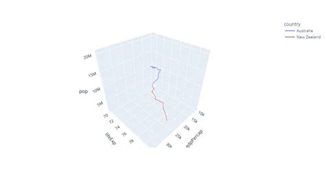 plotly   plot aihints