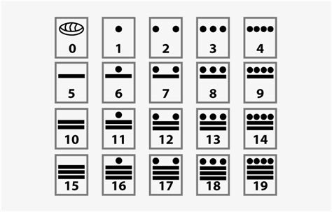 digits   mayan number system mayan numbers  transparent png  pngkey