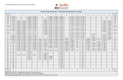 Piping Schedule Chart Pdf