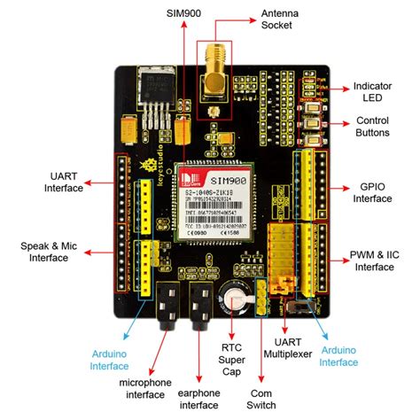 ks keyestudio sim gsmgprs module shield keyestudio wiki