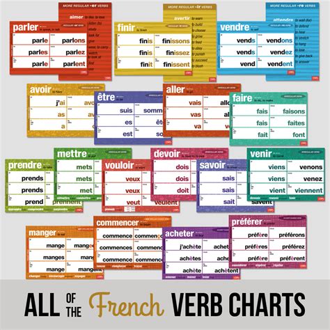 french verb charts set   french teachers discovery