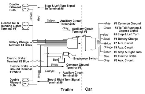 pin trailer wiring diagram  brakes wiring aristocrat breakaway gooseneck  pin trailer