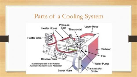 cooling system  bhanupratap niranjan iit kanpur