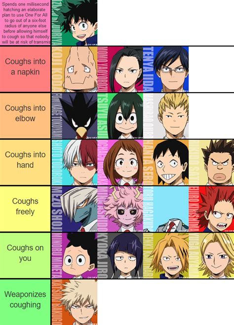 Class 1a Tier List Based On How They Cough Bokunometaacademia