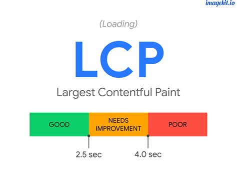 improve largest contentful paint lcp   website  ease css