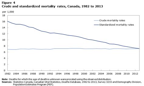 mortality overview 2012 and 2013