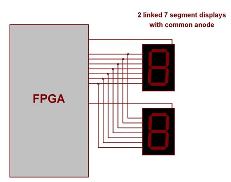 fpga tutorials multiplexing  segment displays