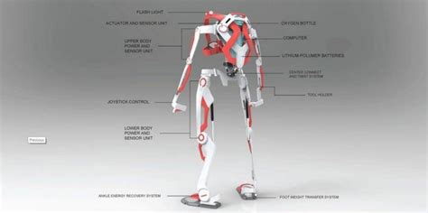 All Syfywire Powered Exoskeleton Exoskeleton Suit Exosuit