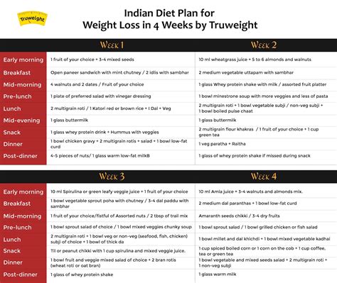 indian diet plan  weight loss elmens