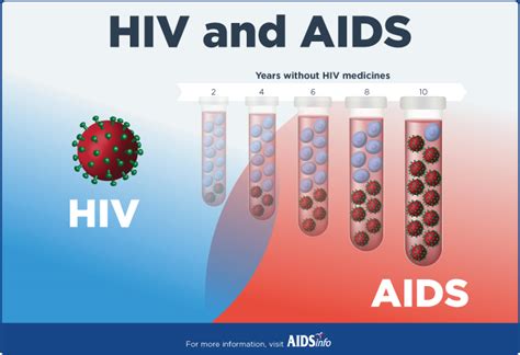 hiv aids the basics