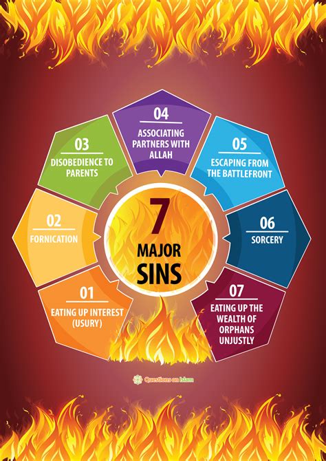 major sins questions  islam