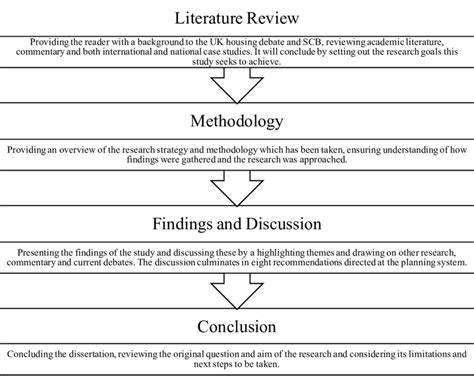 structure  dissertation authors   scientific diagram