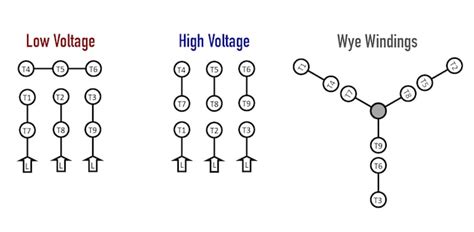 phase motor wiring high voltage