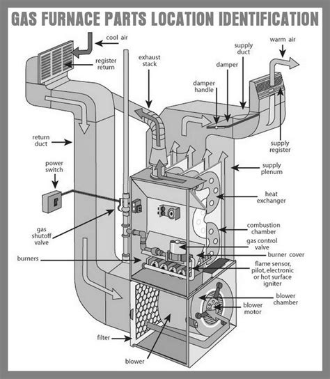 rheem classic   furnace parts list