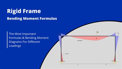 rigid frame structure moment formulas  loads structural basics