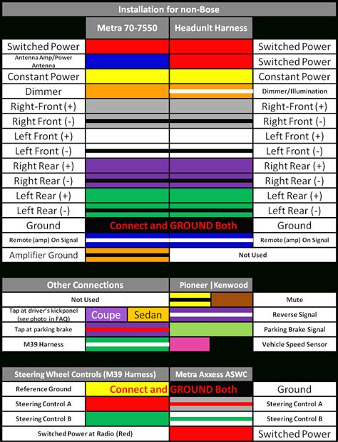 car stereo wiring colors