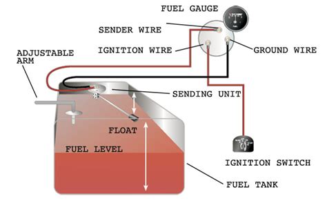 motorcycle fuel gauge wiring diagram manual  books universal fuel gauge wiring diagram
