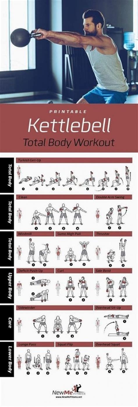kettlebell workouts are the best hiit makes you stronger fitter and