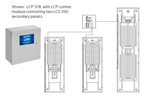lyntec introduces  lcp lighting control panel series lyntec