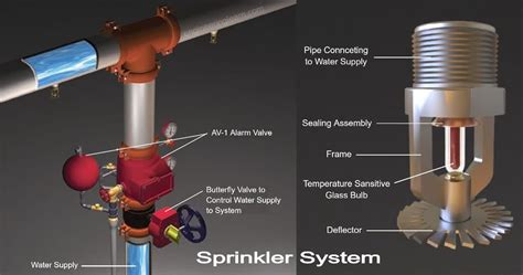 designing  sprinkler system cheapest wholesale save  jlcatjgobmx