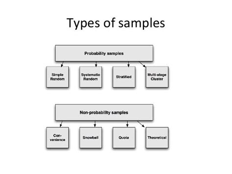 sampling types  sampling