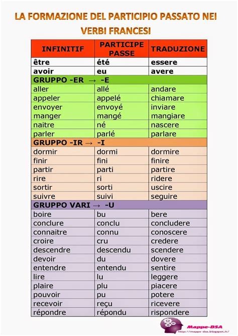 la formazione del participio passato nei verbi francesi francese imparare il francese