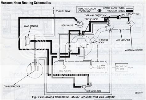 jeep comanche wiring diagram  wiring diagram sample