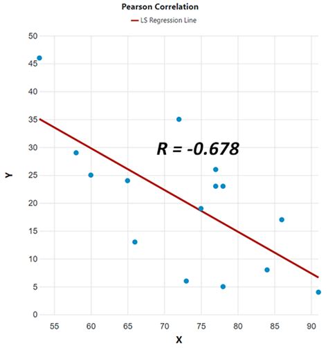 tabel pearson correlation