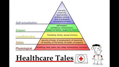 maslow s hierarchy of needs nursing slidesharetrick