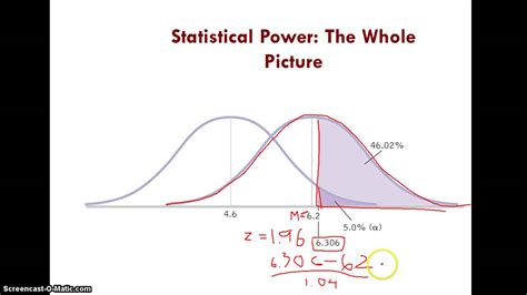 introduction  statistical power youtube