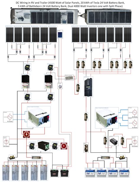 wiring diagram rv  trailer  rv solar panels rv solar solar panels