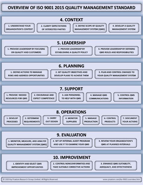 iso   overview business process mapping internal audit document management system