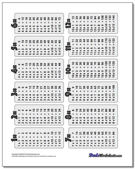 printable multiplication facts chart printablemultiplicationcom
