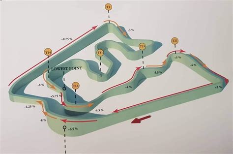 hermann tilke designed racetrack   proposed   built