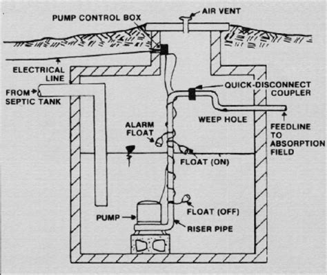 septic pump alarm wiring diagram wiring diagram