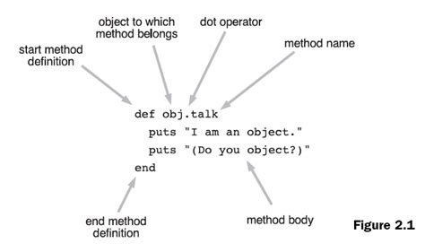 objects codelikethis