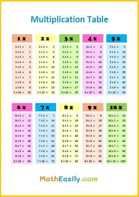 printable multiplication table  kids