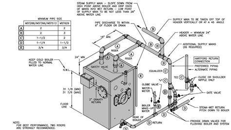 diagram piping diagram  boilers mydiagramonline
