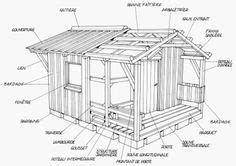 comment construire une cabane comment construire une cabane plan cabane en bois  plan cabane