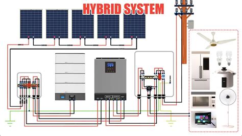 kw hybrid inverter system animation  wiring diagram youtube