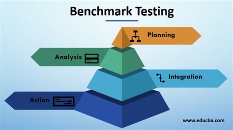 benchmarkbenchmarking leanbase