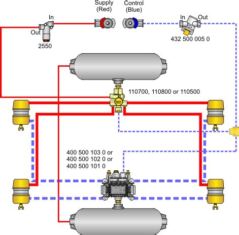sealco commercial vehicle products air system piping diagrams